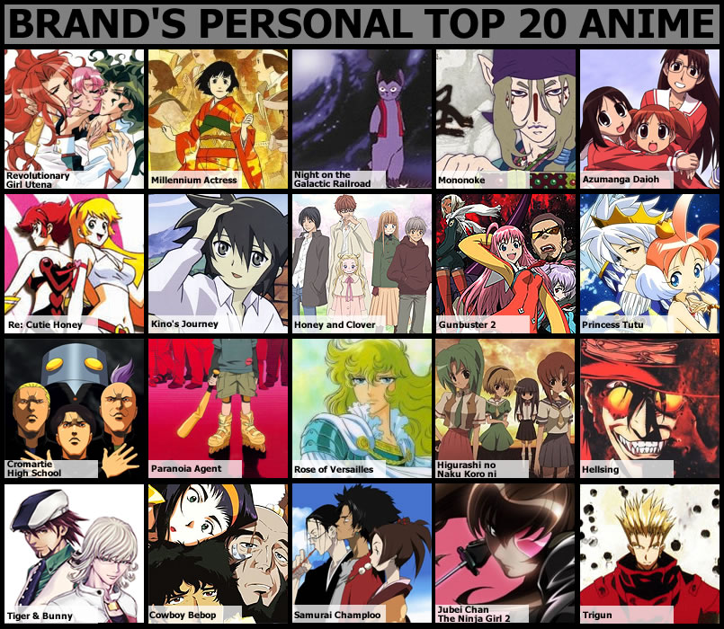 Liste De Tous Les Animes Japonais Anime List Top Anime - What is your top 5 favorite anime list? : anime